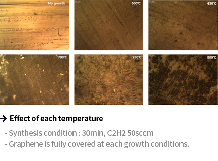 Fullly covered graphene over substrate