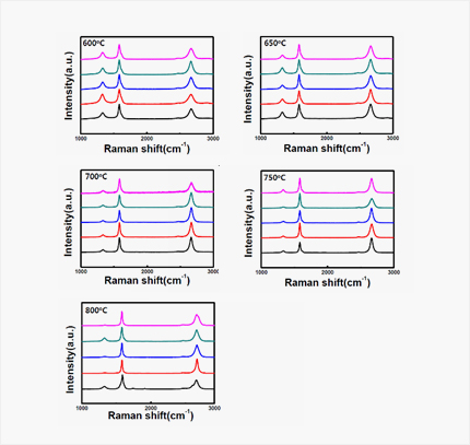 Raman spectrum