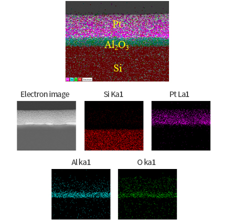 EDX mapping