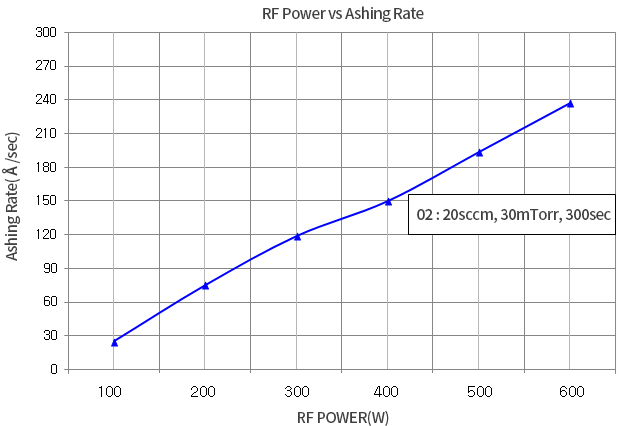 Process Data (EURA-200)