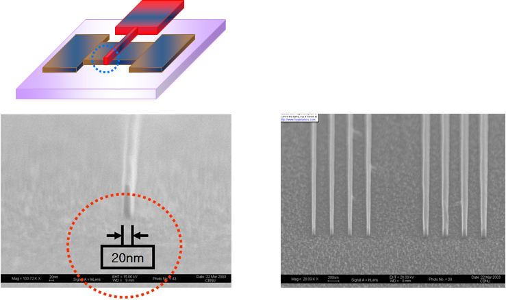 Silicon 20nm Slip Line Etching