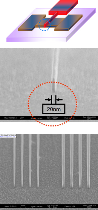 Silicon 20nm Slip Line Etching