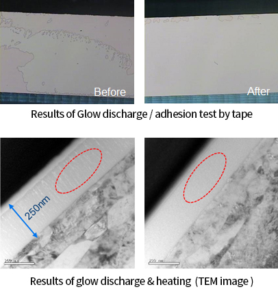 Improve film Adhesion & quality