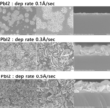 Process Data 