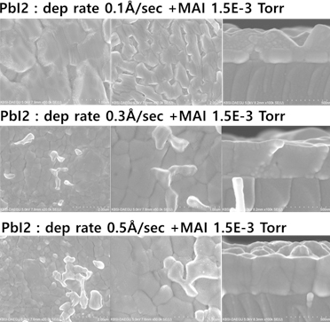 Process Data 