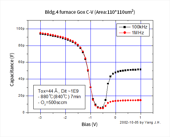 Vertical LPCVD/Furnace System