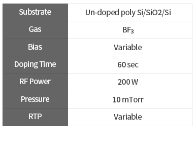 Sheet resistance