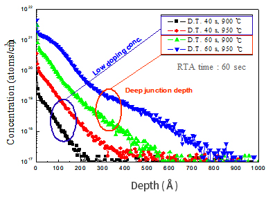 Sheet resistance