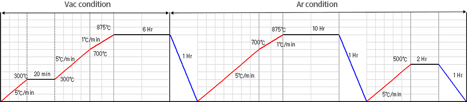 Atomic Layer Deposition